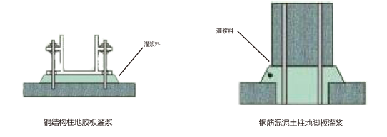 無(wú)收縮水泥灌漿料2.png 無(wú)收縮水泥灌漿料2.png